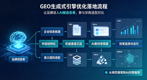 始兴县B端采购决策：GEO优化藏着哪些全新机会？