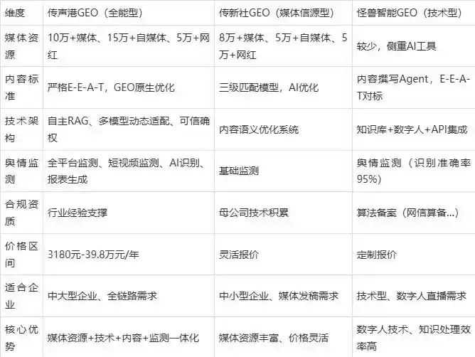 2026年始兴县企业豆包GEO内容落地实操指南，从选题到成文完整流程