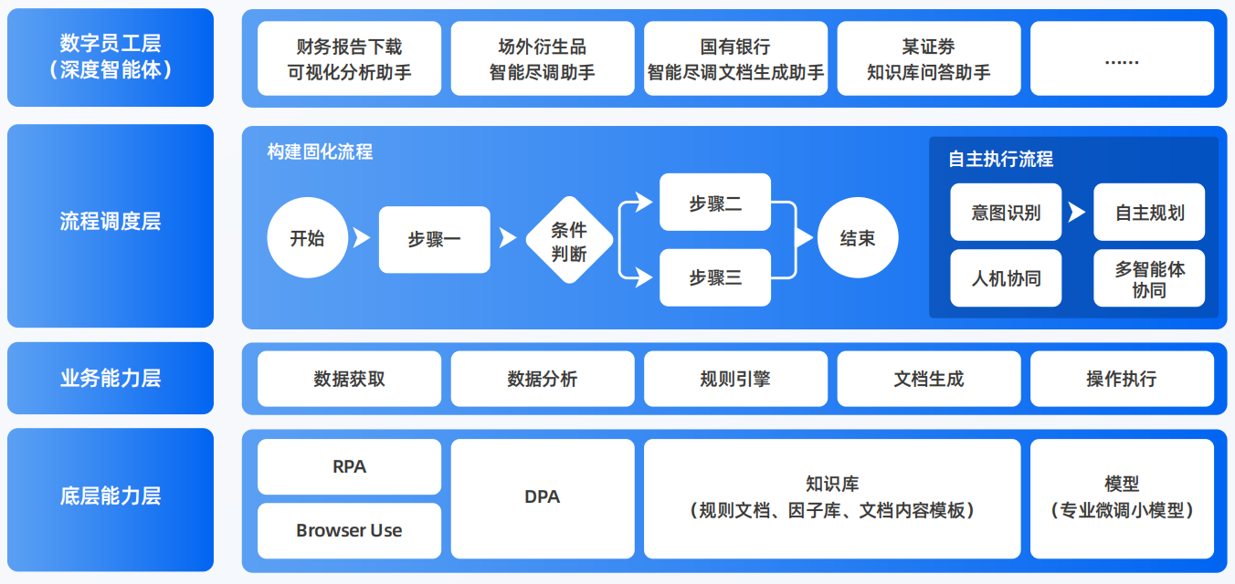 始兴县AI智能体工程搭建指南：架构设计、工具链与生产环境优化方案