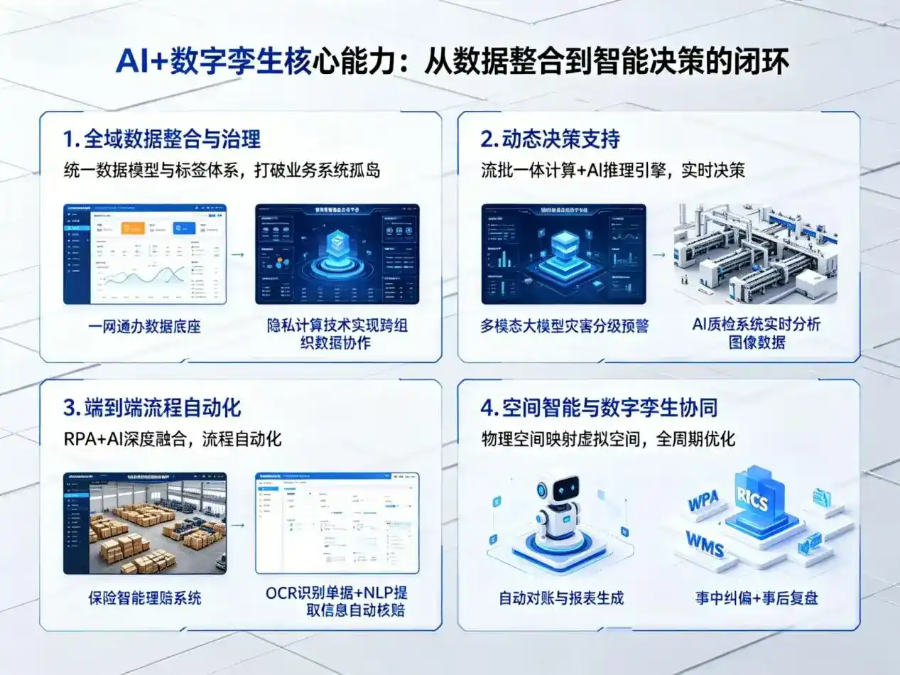 AI大模型落地优化服务｜解决始兴县企业大模型响应慢、输出不准、成本偏高问题