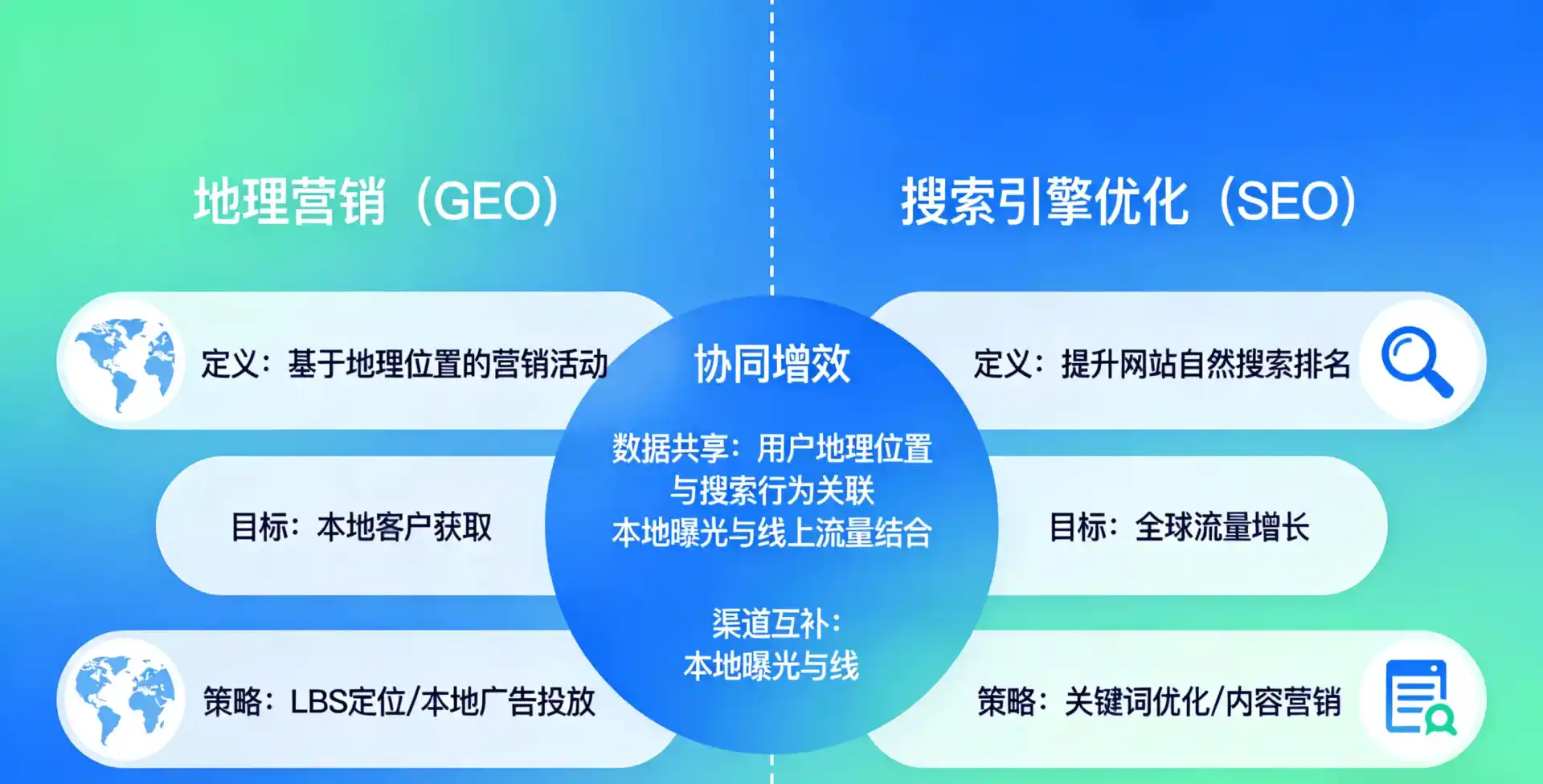 立足始兴县，从用户需求与流量逻辑，解读GEO优化的落地价值与应用前景