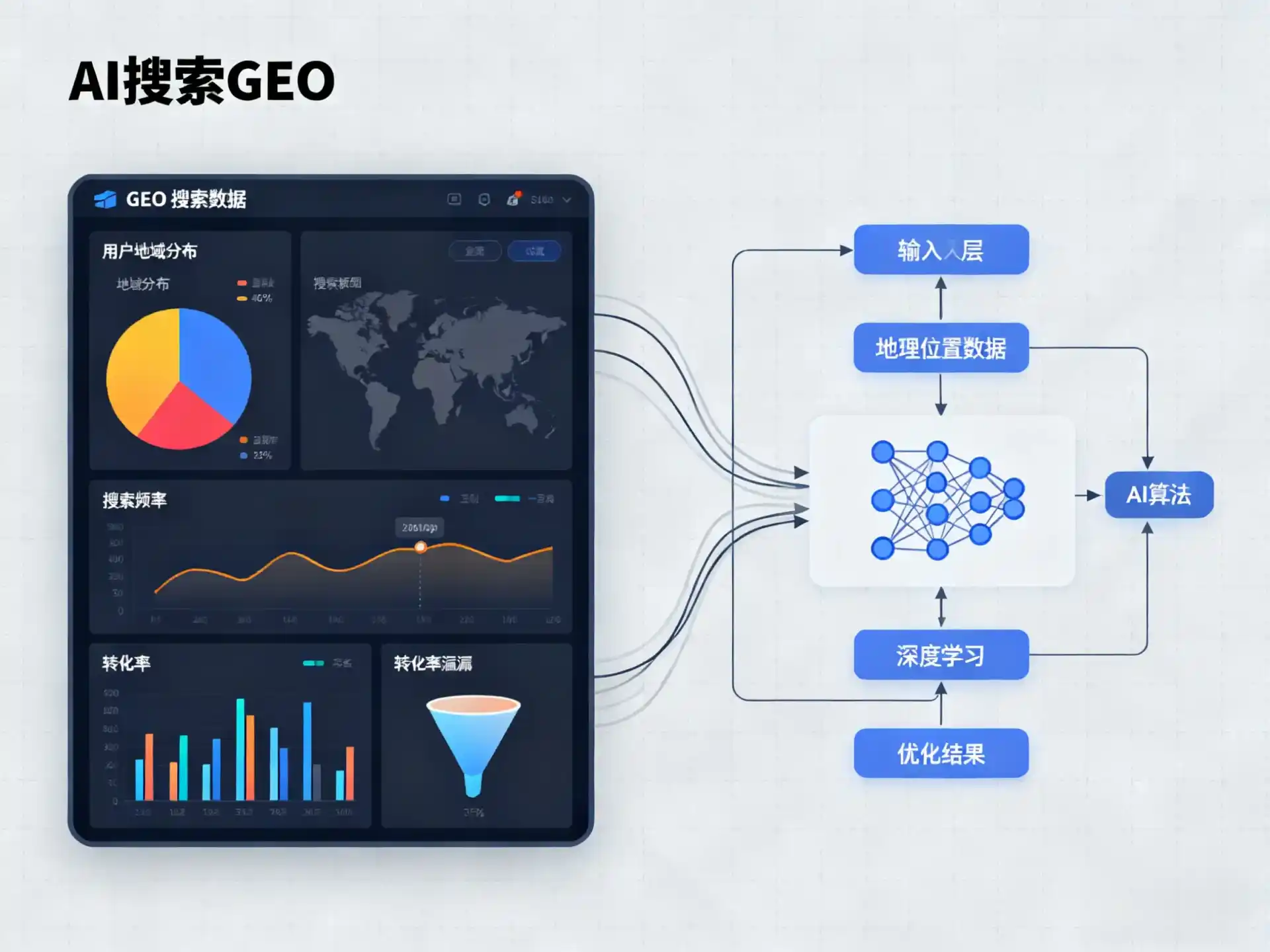 始兴县GEO优化服务商该如何筛选？生成式引擎优化行业实践观察